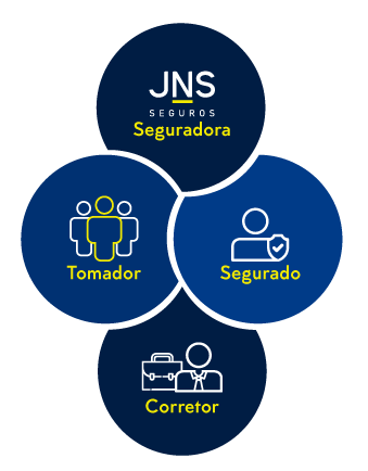 Gráfico seguro garantia